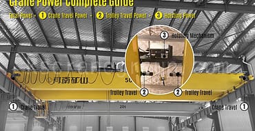 Overhead and Gantry Crane Power Complete Guide