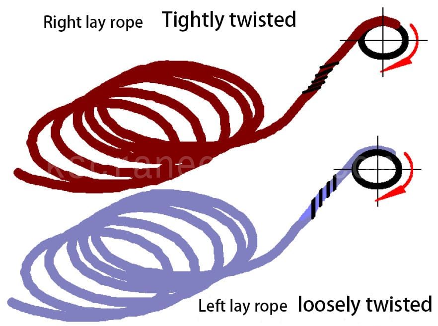 13Rope loading method