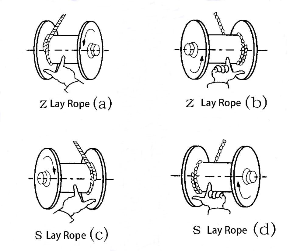 18Winding direction of the wire rope on the reel