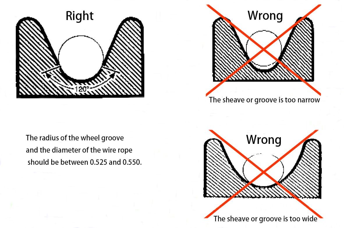3Rope diameter in relation to rope sheaves and reel grooves