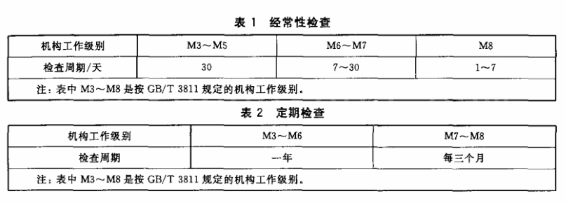 4Inspection Intervals and Inspectors