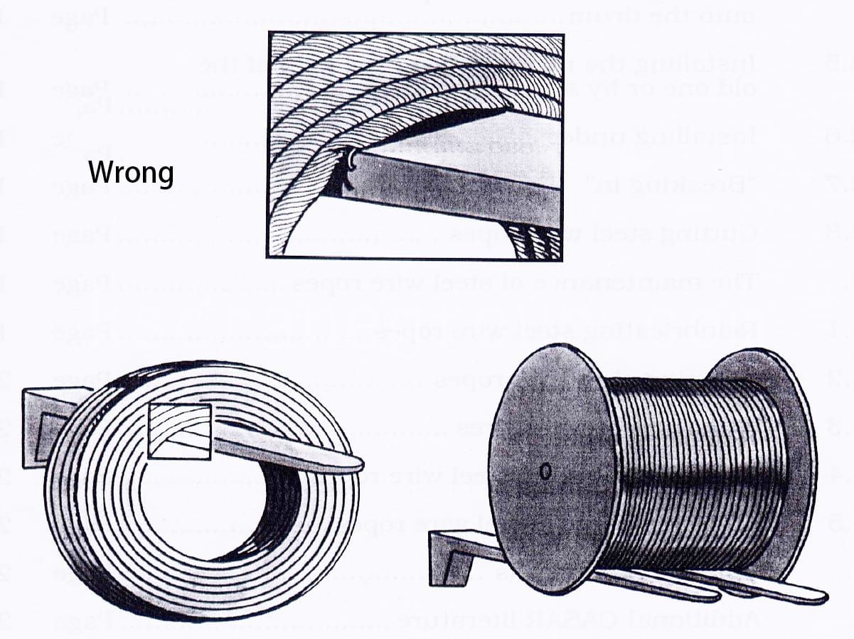 4Wrong wire rope handling