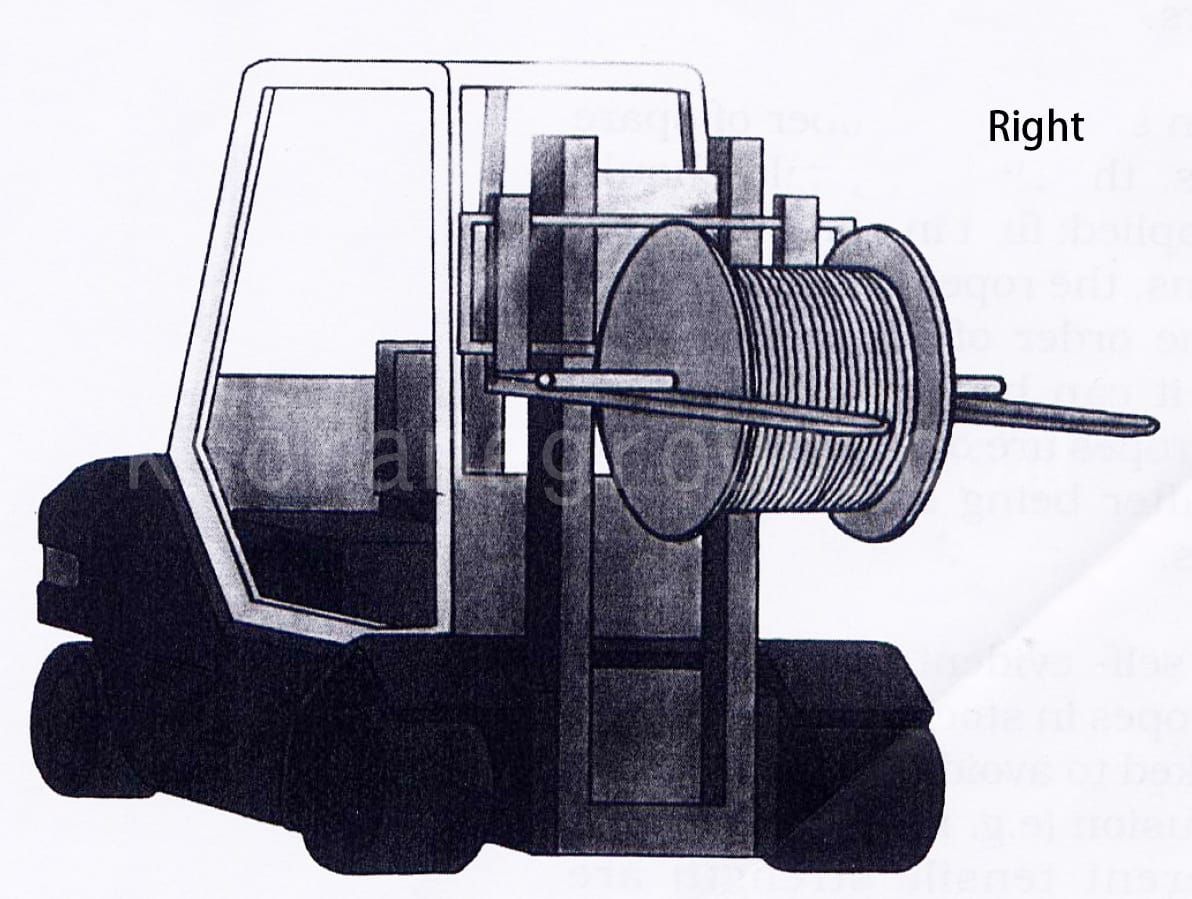 6Correct wire rope handling