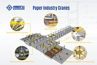 paper industry cranes