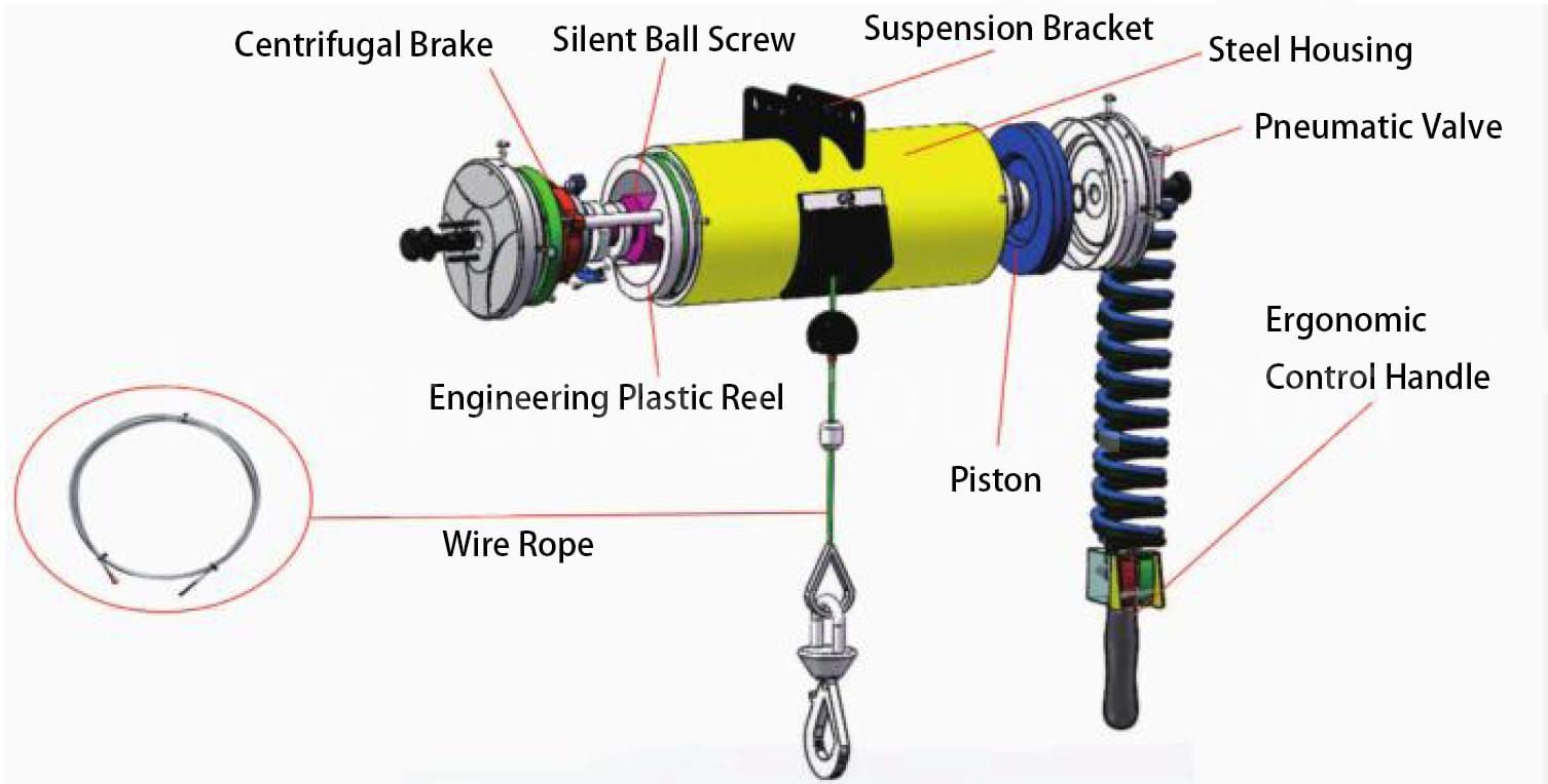 2Air Pneumatic Hoist Structure