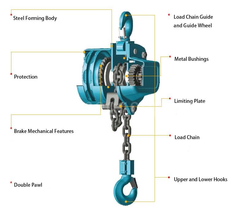 Manual chain hoists structure