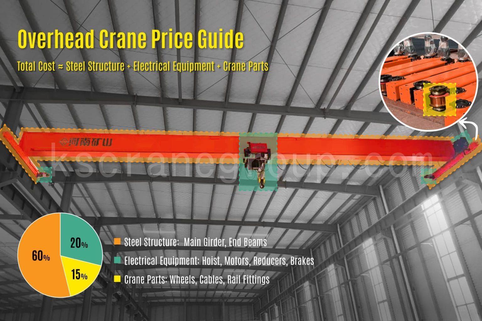Overhead Crane Price Guide: A Realistic & Practical Cost Breakdown For ...
