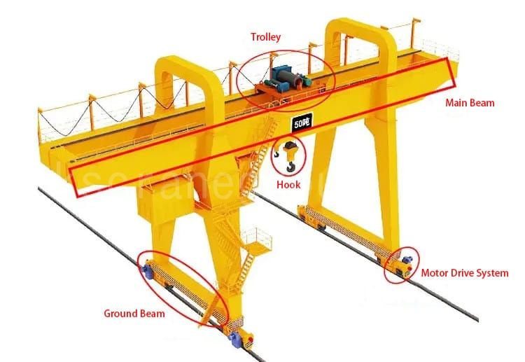 Kren Gantry untuk Dijual Struktur kren gantri