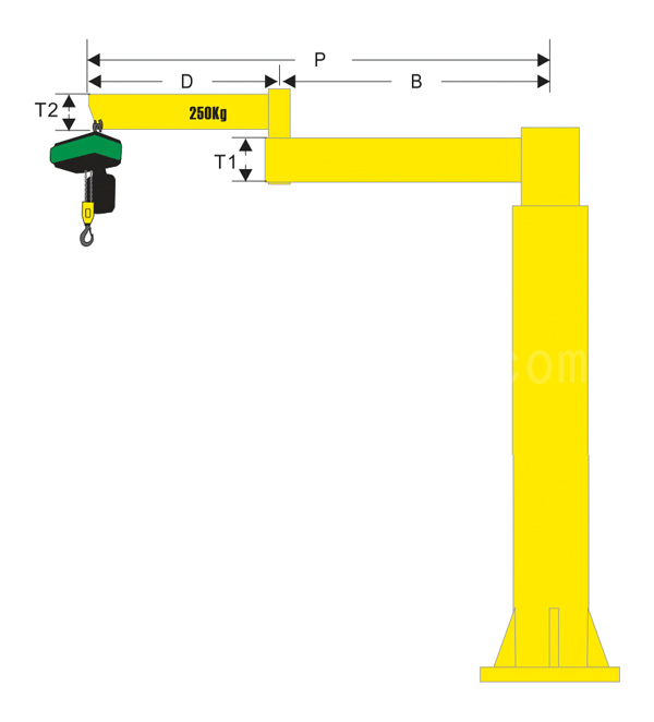 2Core Parameters of the Articulating Jib Crane