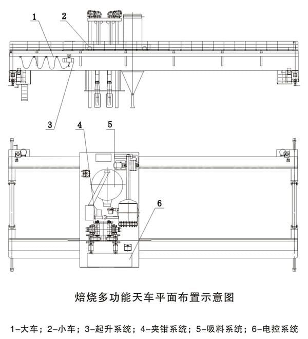 Structural Schematic Diagram of the Anode Baking Multifunctional Cranes2.jpeg
