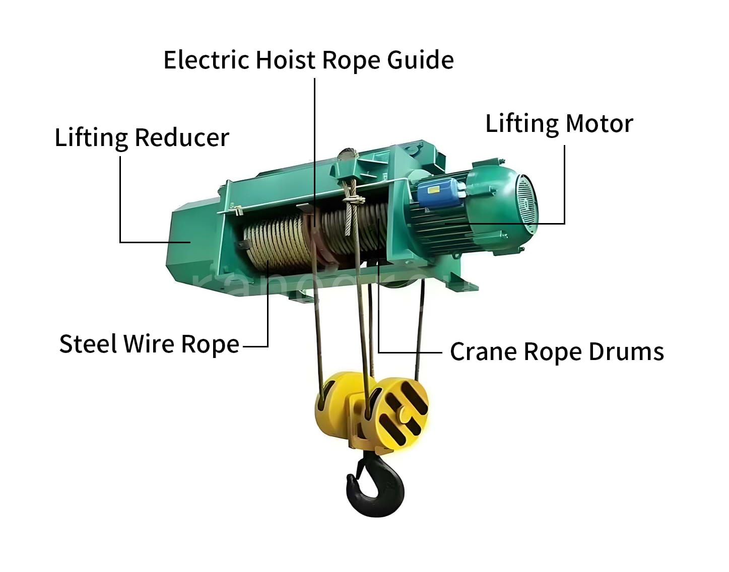 Core Components of HC Box type Electric Hoist