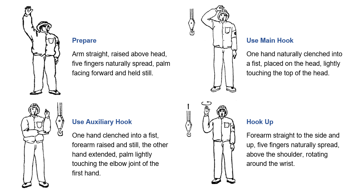 Gestes manuels standard de signalisation de levage1