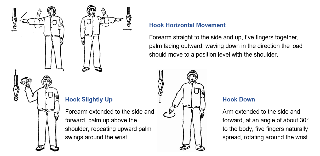 Gestes manuels standard de signalisation de levage2