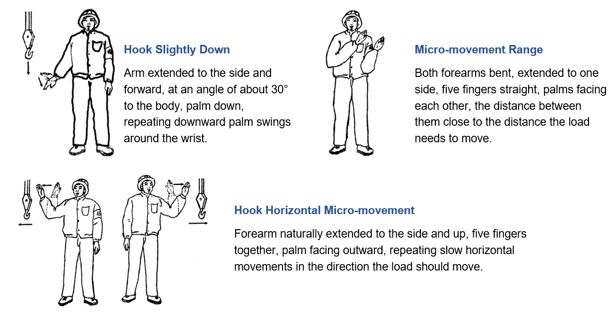 Gestes manuels standard pour le signal de levage3