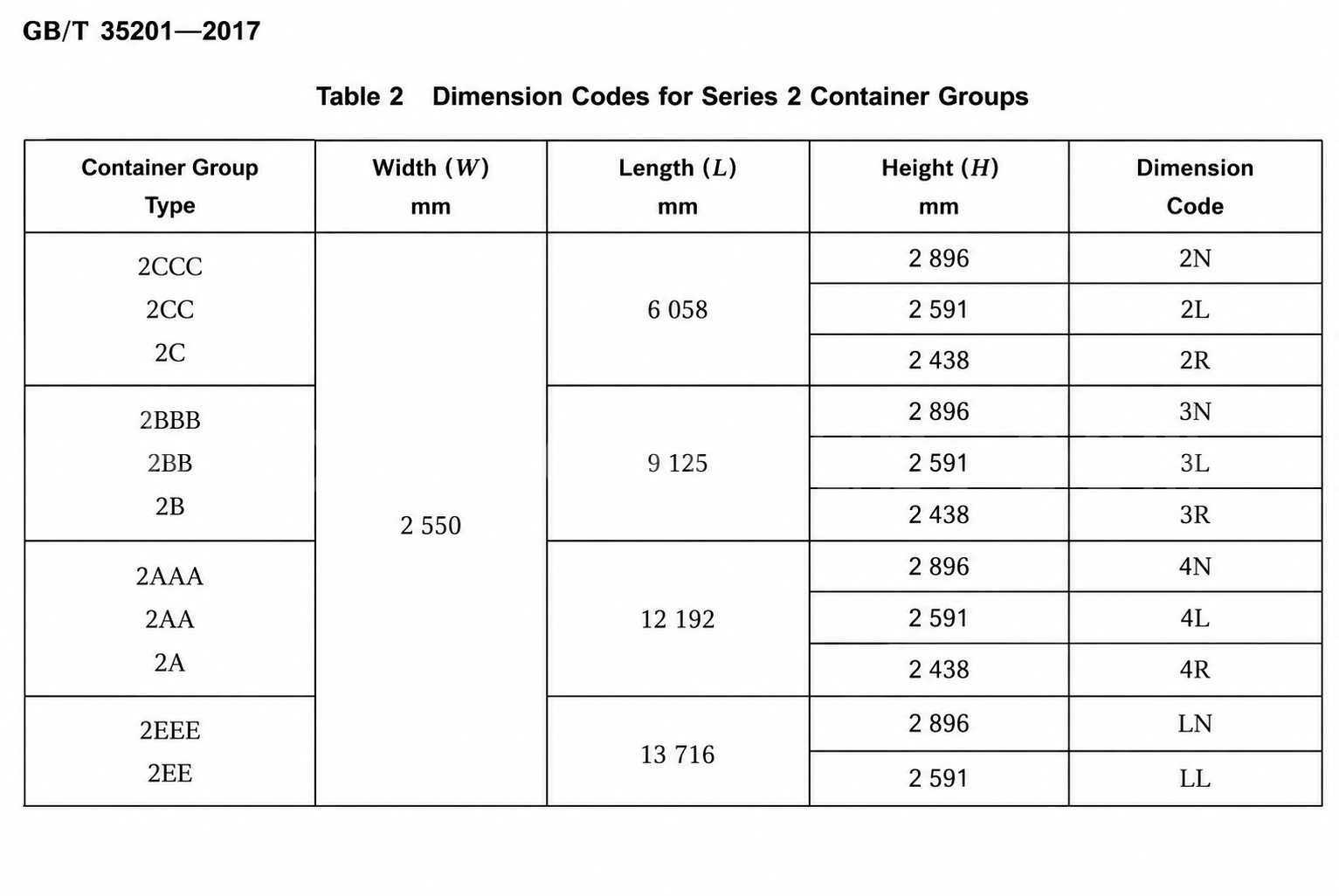 10able 6 Série 2 codes de type de taille de conteneur