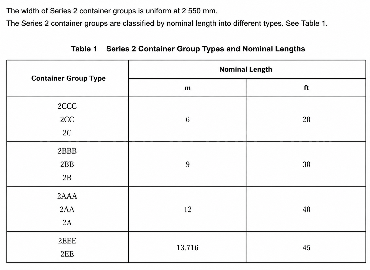 Codes de type de taille de conteneur de la série 2 de la 9able 5